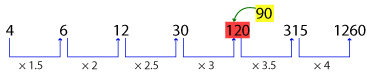 Number Series Test 7 question and answers, Solved Number Series problems, Number Series online test, Number Series tricks, Number Series quiz, Number Series tips